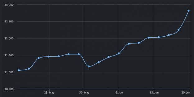 HighCharts dark mode